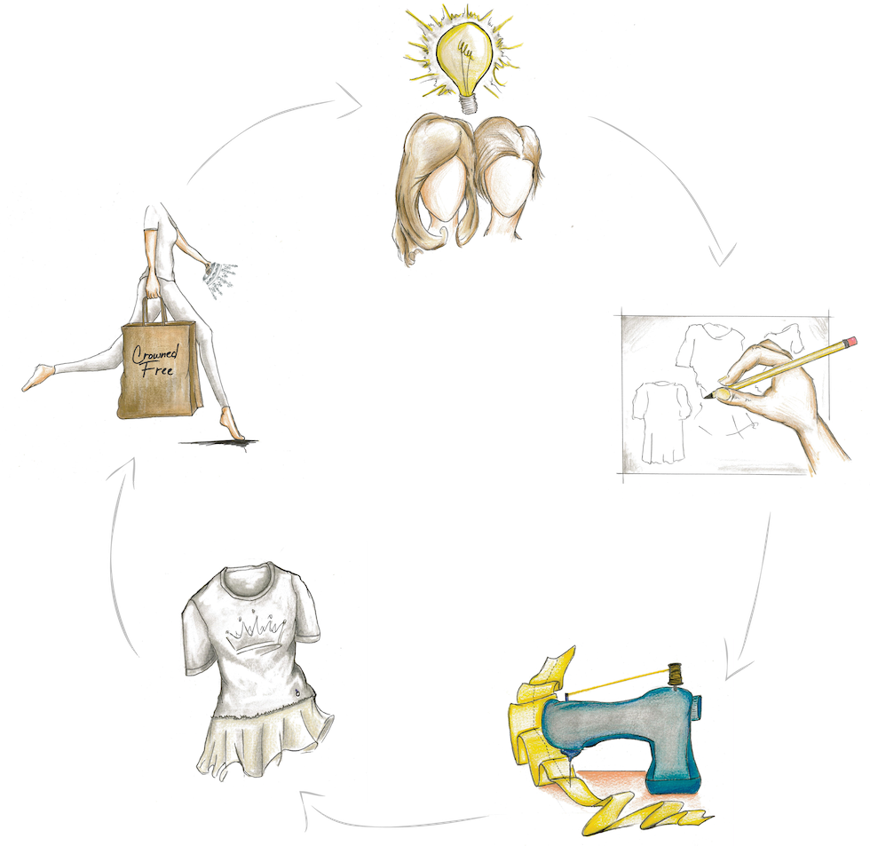 Our-Purpose-Diagram1